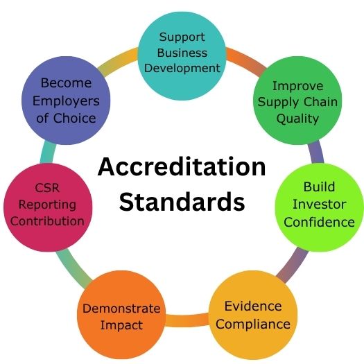 Accreditation standards provision icon